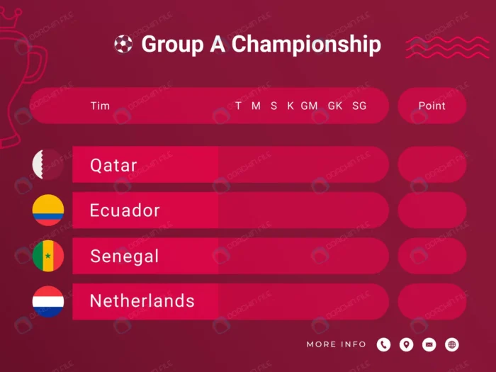 2022 world football championship group bannner tem rnd585 frp31822799 - title:وکتور گروه بندی A در مسابقات جام جهانی 2022 قطر - اورچین فایل - format:EPS - وکتور - sku:frp31822799 - keywords: p_id:69373