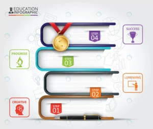 books step education infographics with pen medal crc05f4e984 size5.15mb - title:Home - اورچین فایل - format: - sku: - keywords: p_id:18