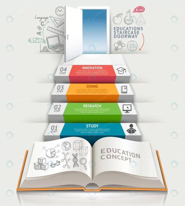 books step education infographics crc094f898b size3.8mb 1 1 - title:اینفوگرافی پیشرفت تحصیلی - اورچین فایل - format:EPS - وکتور - sku:crc094f898b - keywords: p_id:43507