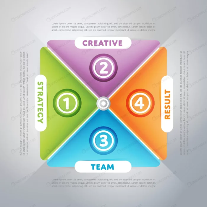 business infographics crc6834fdba size8.92mb - title:وکتور اینفوگرافی گرادینت 4 مرحله ای - اورچین فایل - format:EPS - وکتور - sku:crc6834fdba - keywords: p_id:98895