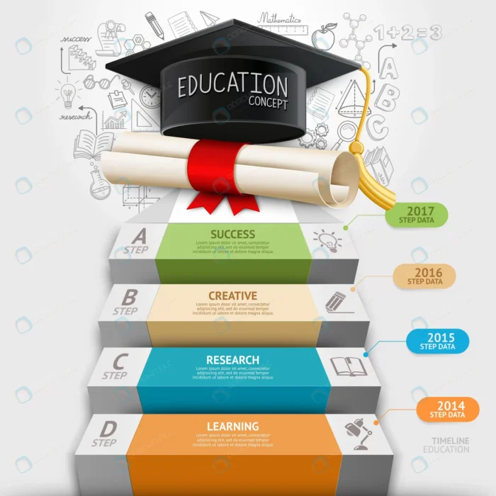 education step infographics doodles icons crcc19b4f73 size4.93mb 1 - title:اینفوگرافی پلکانی پیشرفت تحصیلی - اورچین فایل - format:EPS - وکتور - sku:crcc19b4f73 - keywords: p_id:43569