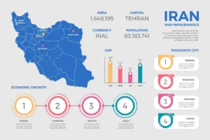 flat iran map infographics template crcf3af7d0d size1.15mb - title:Home - اورچین فایل - format: - sku: - keywords: p_id:18