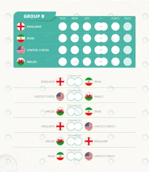 group b scoreboard world football 2022 tournament rnd933 frp29857316 - title:Home - اورچین فایل - format: - sku: - keywords: p_id:18