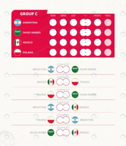 group c scoreboard world football 2022 tournament rnd490 frp29857321 - title:Home - اورچین فایل - format: - sku: - keywords: p_id:18