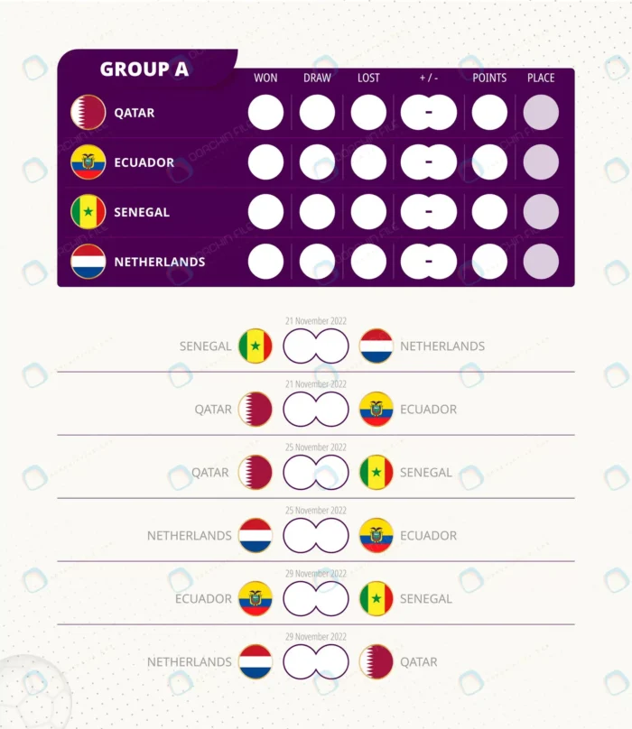 group scoreboard world football 2022 tournament al rnd381 frp29857311 - title:وکتور گروه بندی A مسابقات جام جهانی 20222 قطر - اورچین فایل - format:EPS - وکتور - sku:frp29857311 - keywords: p_id:68997