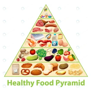 healthy food pyramid chart crc31e18869 size8.05mb - title:Home - اورچین فایل - format: - sku: - keywords: p_id:18