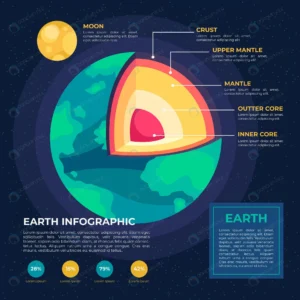 infographic concept earth structure crc21468b19 size2.59mb - title:Home - اورچین فایل - format: - sku: - keywords: p_id:18