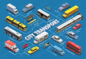 public city transport isometric flowchart with im crcae9ea559 size8.2mb - title:Home - اورچین فایل - format: - sku: - keywords: p_id:18