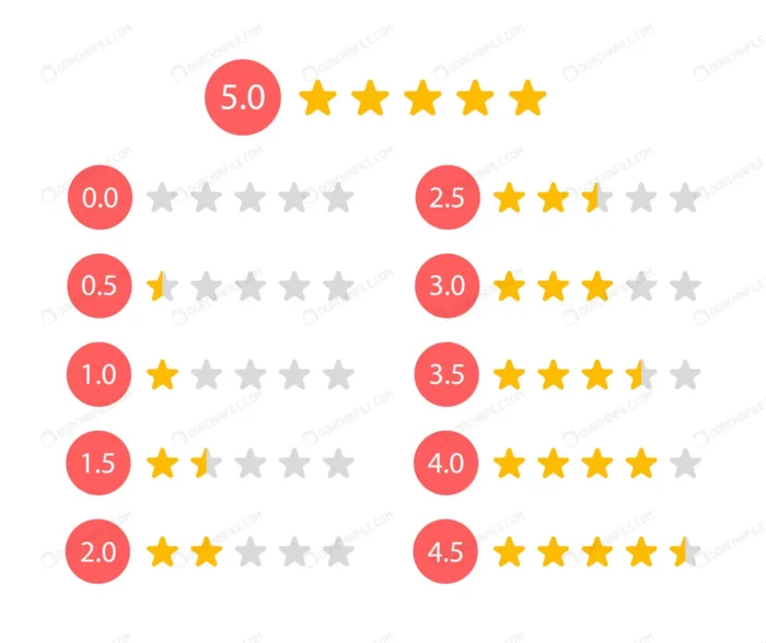 rating stars 5 0 stars feedback customer review crc79085943 size1.15mb - title:مجموعه وکتور ستاره های رتبه بندی - اورچین فایل - format:EPS - وکتور - sku:crc79085943 - keywords: p_id:94393