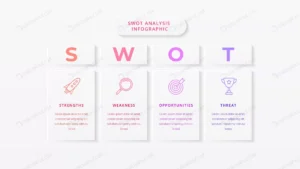 swot analysis business infographic template crc6eff7dda size3.11mb - title:Home - اورچین فایل - format: - sku: - keywords: p_id:18