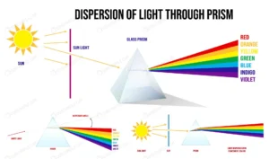 triangular prism break lights into spectral color crce64d0c1b size0.69mb - title:Home - اورچین فایل - format: - sku: - keywords: p_id:18