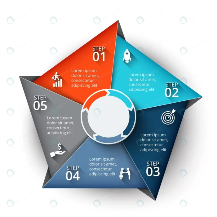 vector pentagon element infographic template cycl crc15b575f5 size5.36mb - title:اینفوگرافیک 5 ضلعی با فرمت وکتور - اورچین فایل - format:EPS - وکتور - sku:crc15b575f5 - keywords: p_id:61085