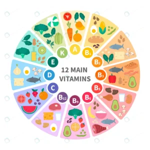 vitamin food infographic crcf1d0a167 size1.50mb - title:Home - اورچین فایل - format: - sku: - keywords: p_id:18