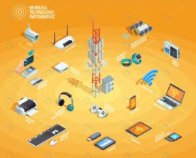 wireless technology isometric infographic flowcha crcd5366da7 size6.04mb - title:Home Main - اورچین فایل - format: - sku: - keywords: p_id:18