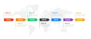 yearly business timeline infographic chart templa crcc65d2124 size1.00mb - title:Home - اورچین فایل - format: - sku: - keywords: p_id:18